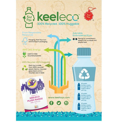 ECO Plüschtier - Panda -  Kuscheltier Keel Toys, Stofftier für Baby Kind Keeleco Adoptable